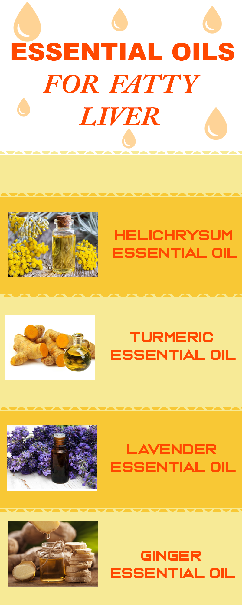 Healing Fatty Liver With Essential Oils Kush Aroma Exports